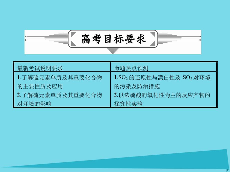 高三化学 第四章 非金属及其化合物 第三节 硫及其重要化合物_第2页