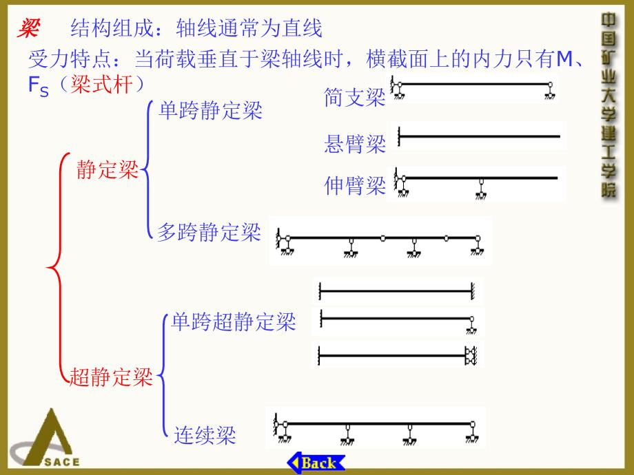 167;14杆件结构的分类_第2页