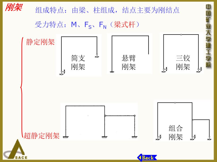 167;14杆件结构的分类_第3页