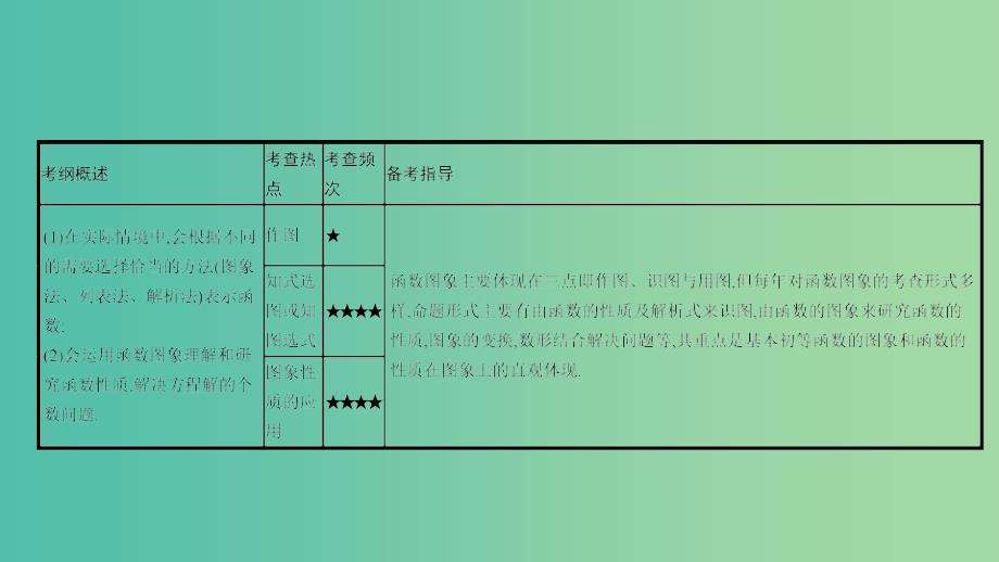 高考数学一轮复习 第二章 函数、导数及其应用 第七节 函数的图象课件 理.ppt_第2页