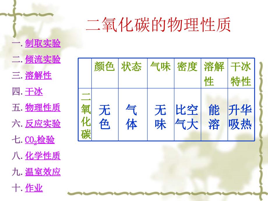 九年级化学课件：第六单元 碳和碳的氧化物课件.ppt_第2页