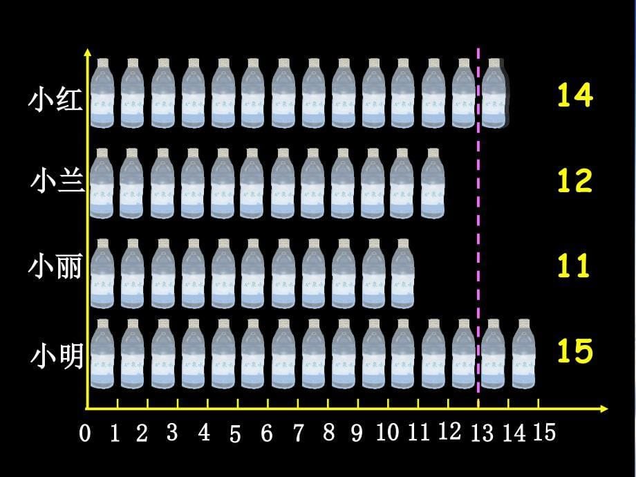 【青岛版】数学四年级下册：第8单元我锻炼我健康平均数ppt课件_第5页