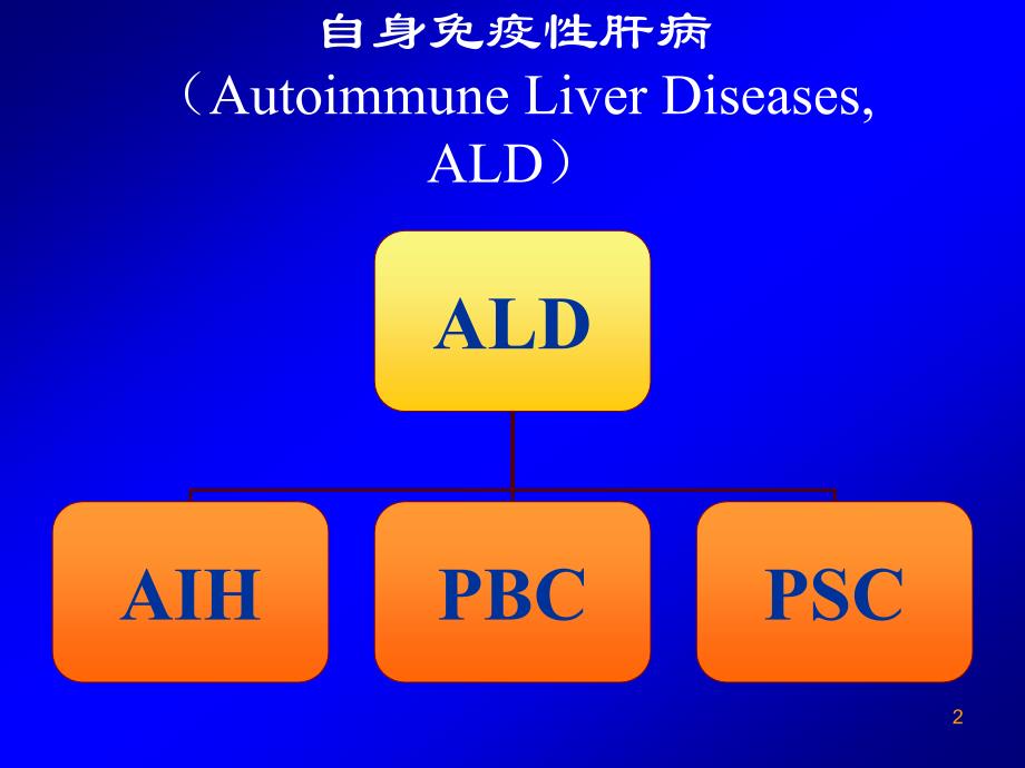 自身免疫性肝炎诊治ppt课件_第2页