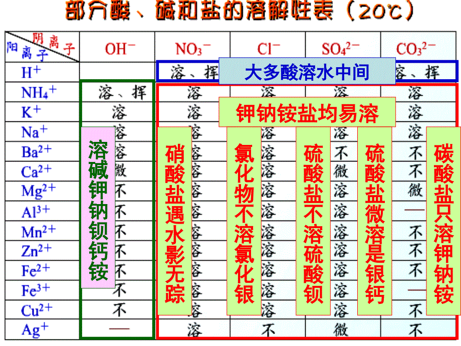 几种重要的盐_第3页