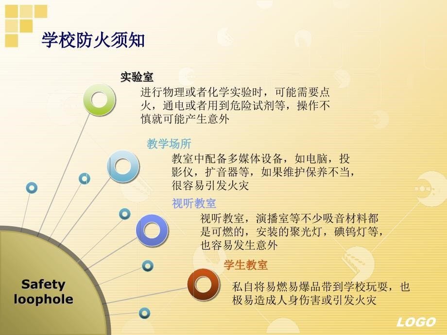 开学第一课：消防安全教育PPT_第5页