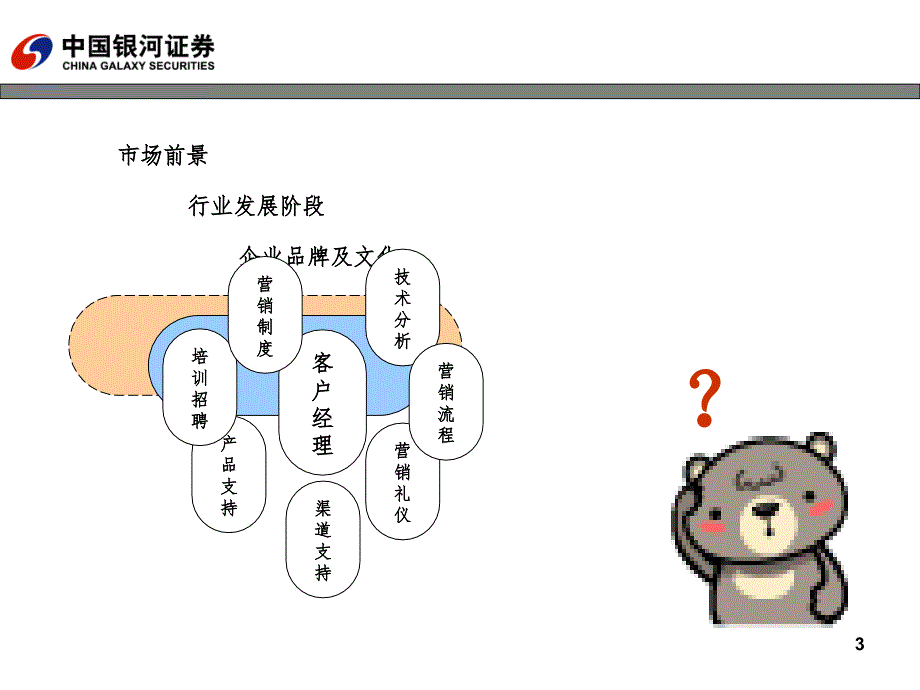 银河证券营销团队培训PPT课件_第3页