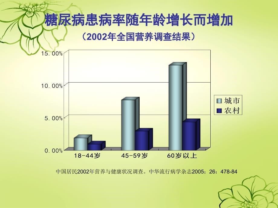 浅谈糖尿病的中西医治疗ppt课件_第5页