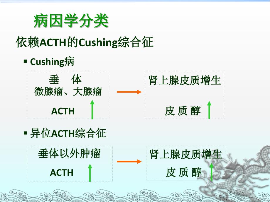 库欣综合征的护理课件_第3页