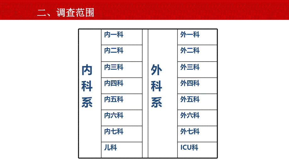 深静脉置管非计划性拔管方案.ppt_第4页