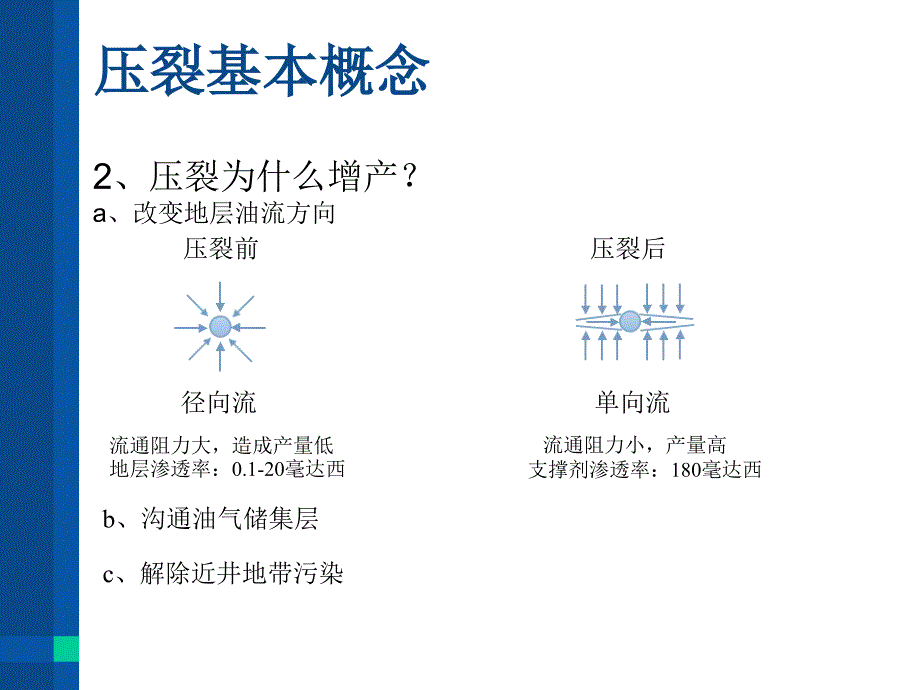 压裂工艺原理分析课件_第4页