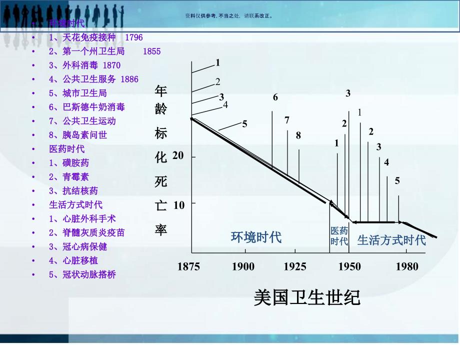 健康教育与健康促进培训ppt课件_第2页