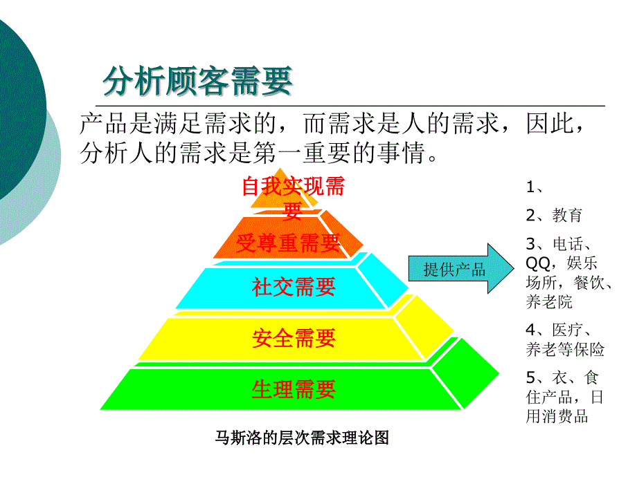 竞争分析与竞争战略ppt课件_第3页