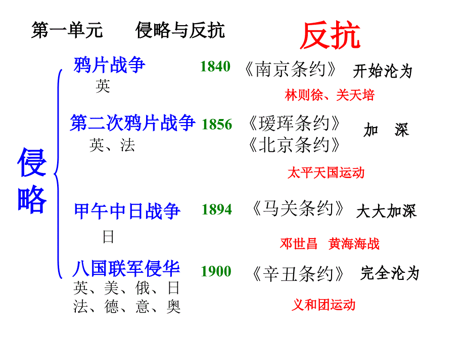 八年级历史课件上期中复习-_第1页