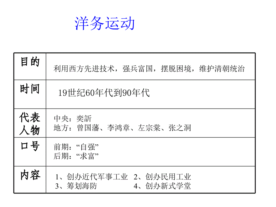 八年级历史课件上期中复习-_第4页