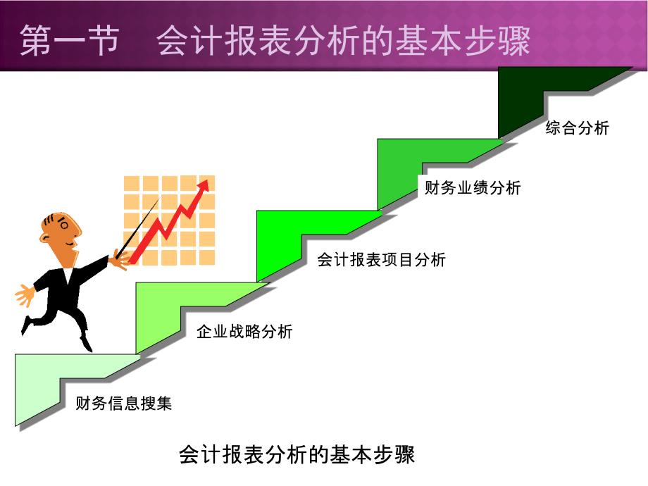 会计报表分析的基本步骤和方法.ppt_第4页