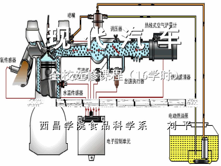 汽车的购买常识PPT课件_第1页