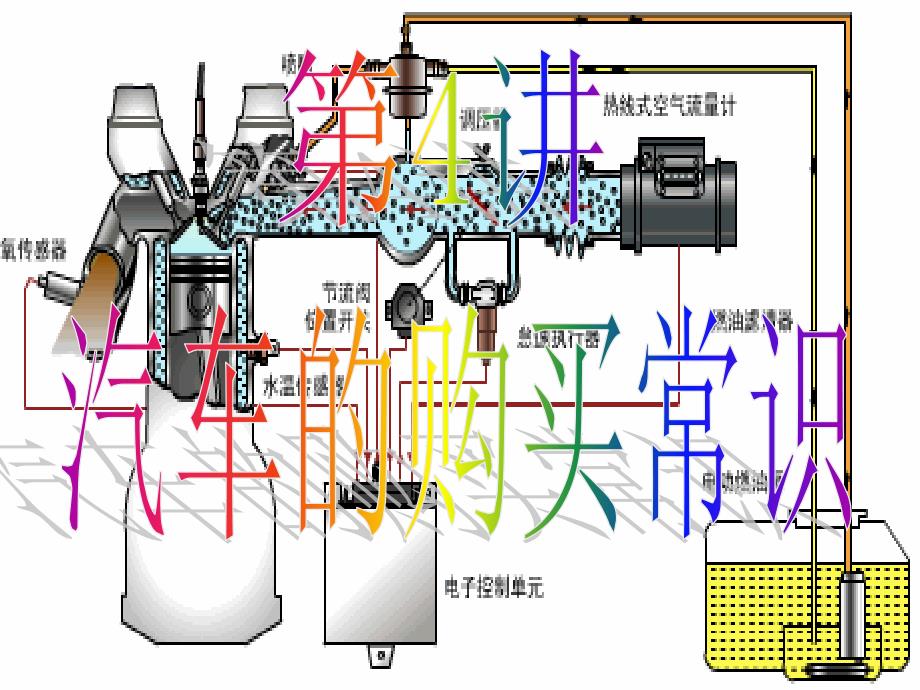 汽车的购买常识PPT课件_第2页