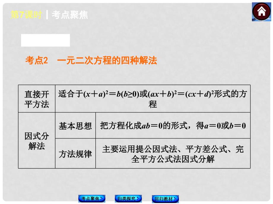 中考中考数学复习方案 7 一元二次方程（考点聚焦+归类探究+回归教材+13年试题）权威课件 苏科版_第3页