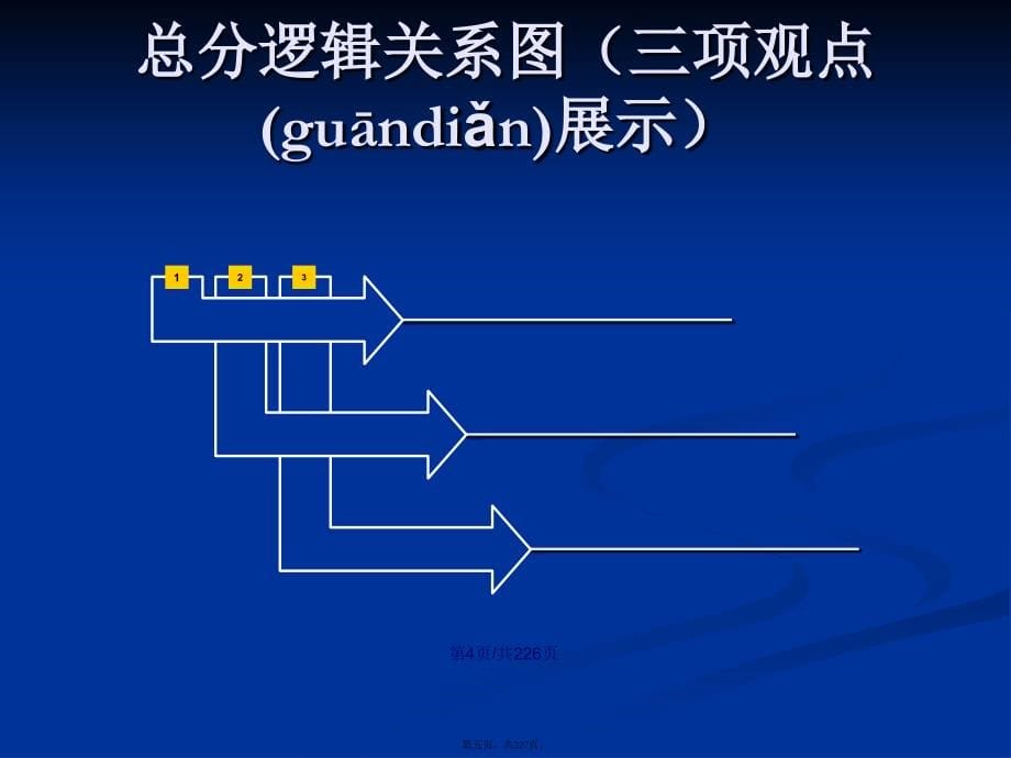 管理咨询报告模板学习教案_第5页