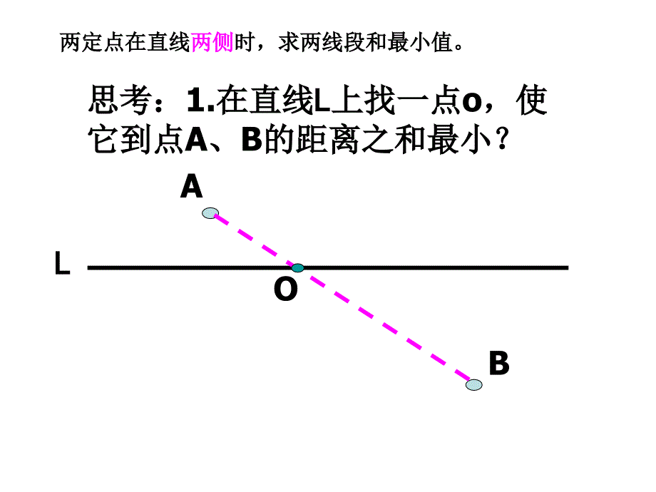 三角形周长最短的动点问题.ppt_第2页