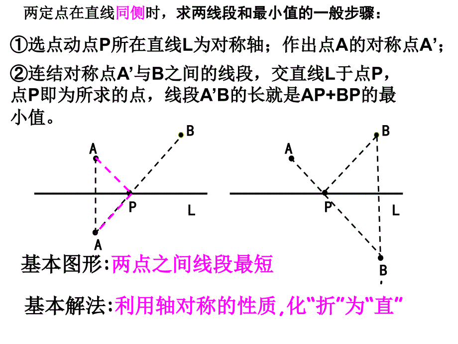 三角形周长最短的动点问题.ppt_第3页