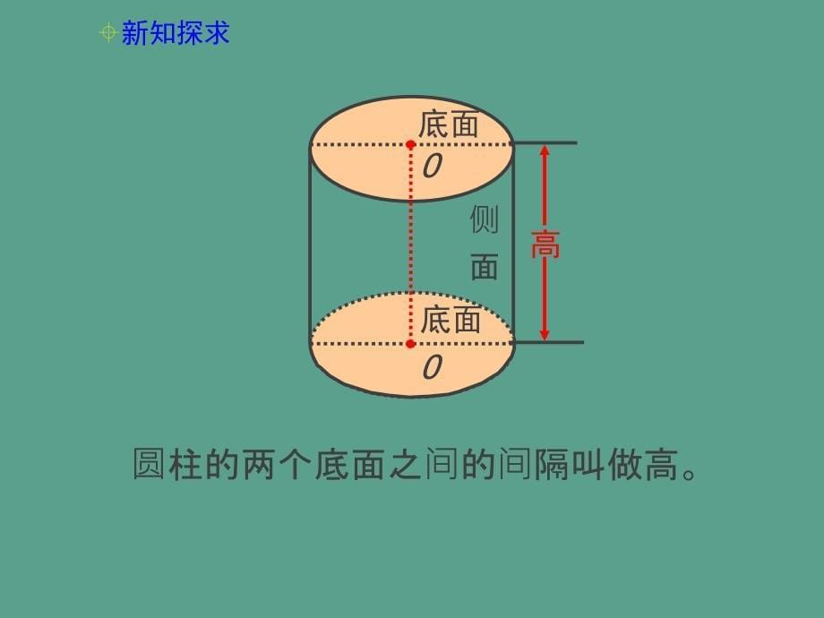 六年级下册数学圆柱的认识人教新课标2ppt课件_第5页