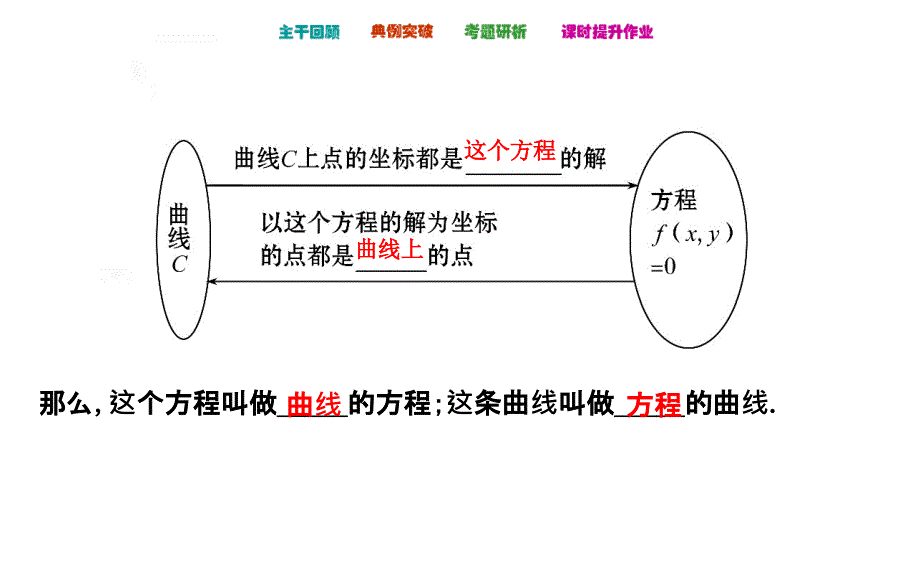 8.5-曲线与方程课件_第4页