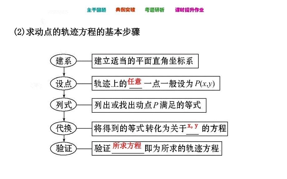 8.5-曲线与方程课件_第5页