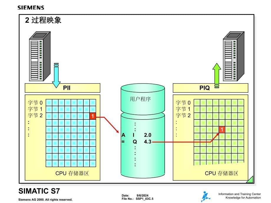 第5章S7300400软件基础_第5页