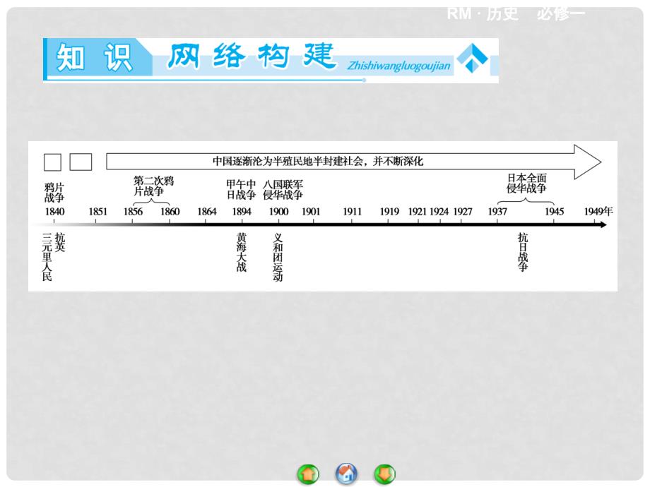 高中历史 近代中国维护国家主权的斗争专题归纳提升课件 人民版必修1_第2页