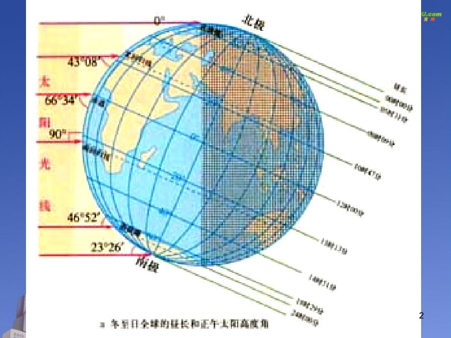 高二地理等太阳高度线图的判读课堂PPT_第2页