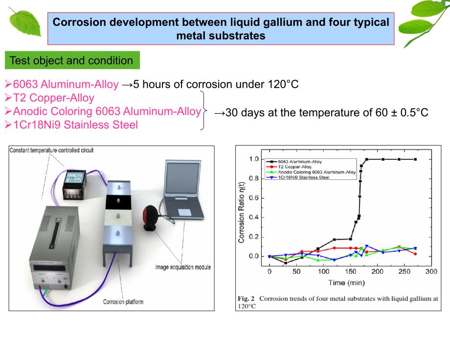 镓物理化学性质调研.ppt_第4页