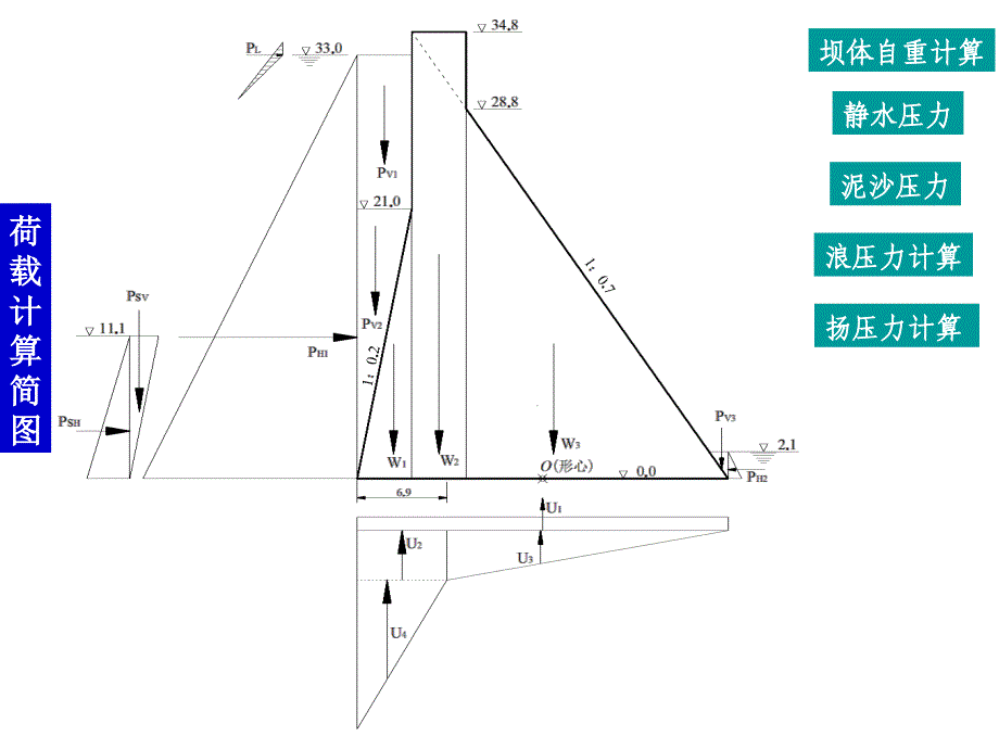 重力坝设计例题-荷载计算(可以考)_第4页