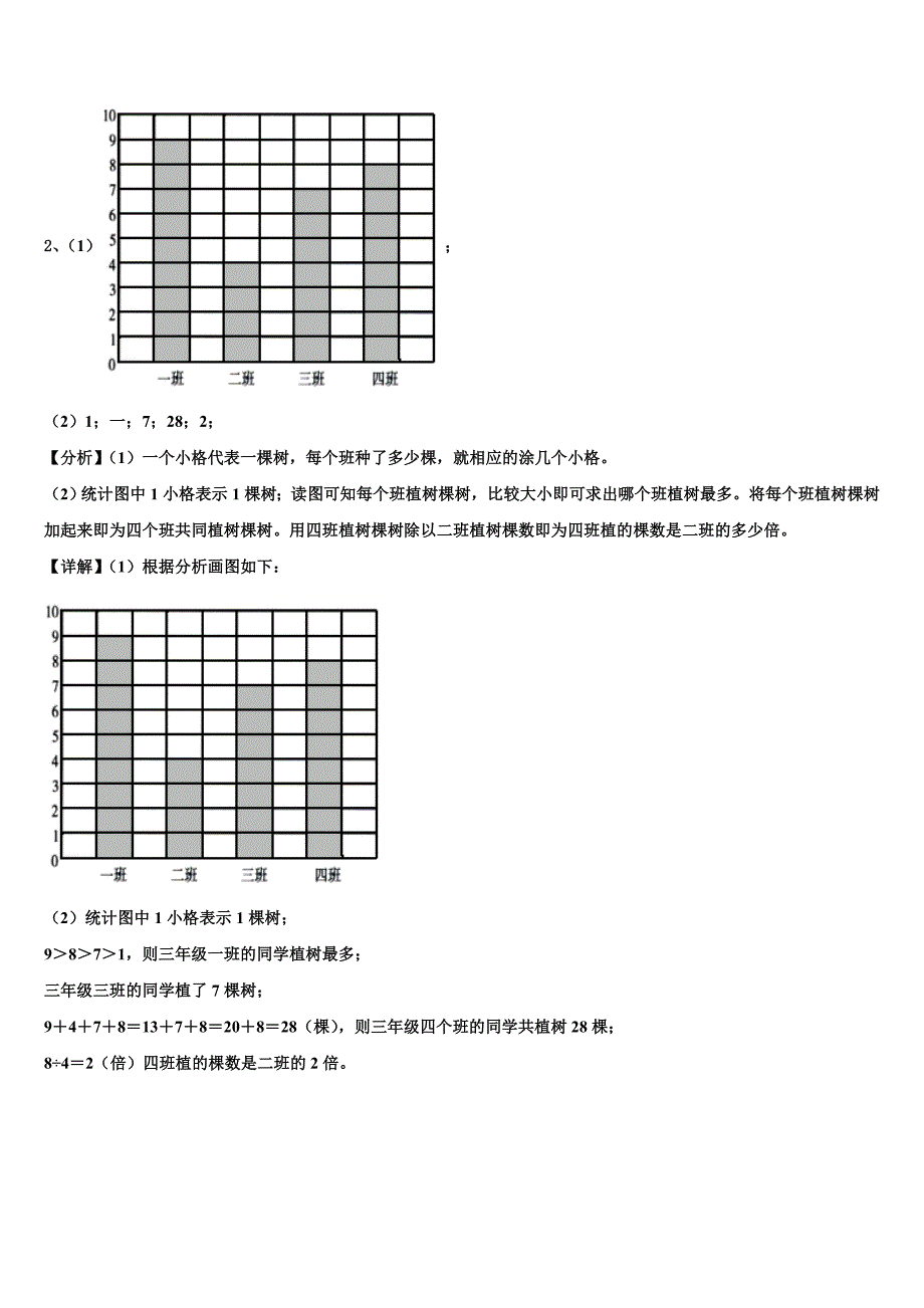 赫章县2023届三年级数学第二学期期末学业质量监测模拟试题含解析_第4页