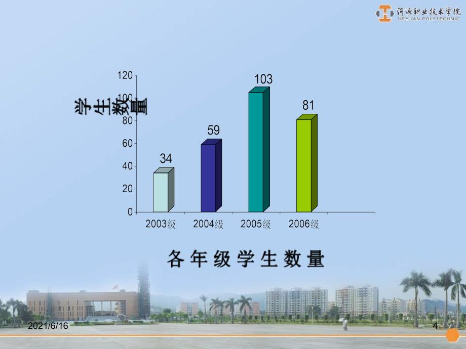 旅游管理专业剖析自评报告12月12日_第4页