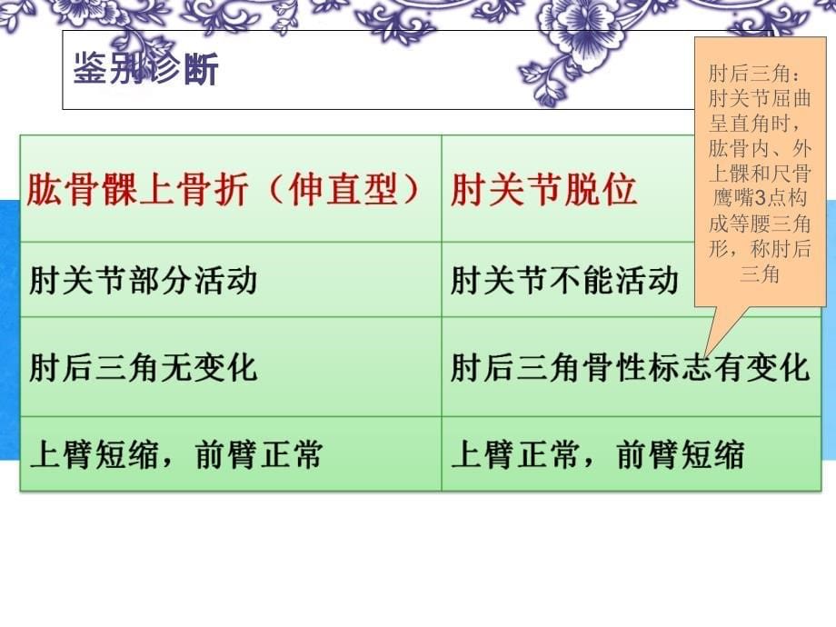 肱骨髁上骨ppt课件_第5页