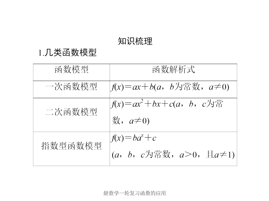 级数学一轮复习函数的应用课件_第4页