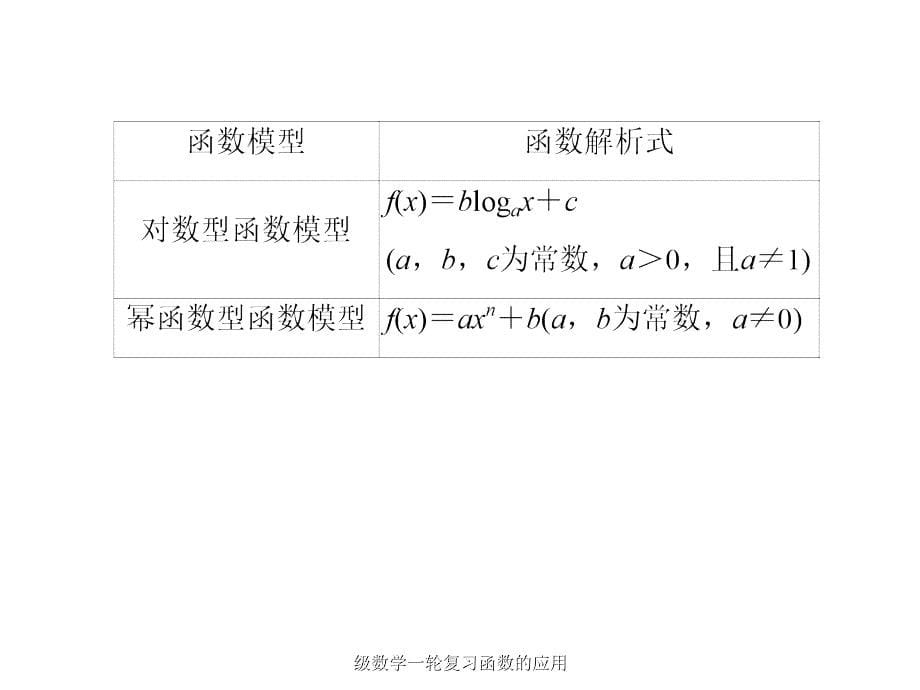 级数学一轮复习函数的应用课件_第5页