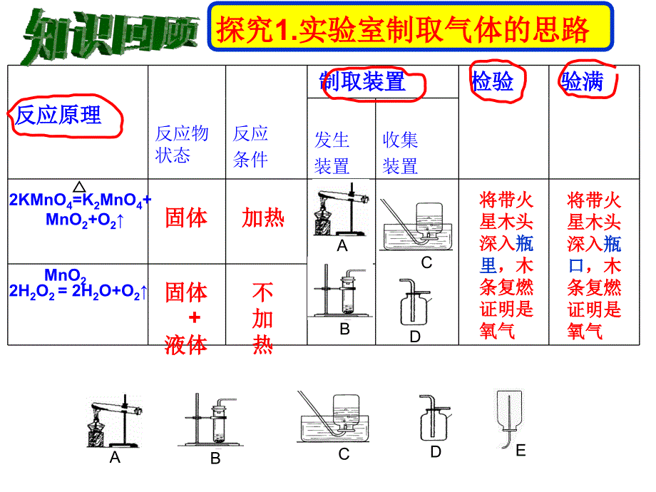 二氧化碳制取的研究_第4页