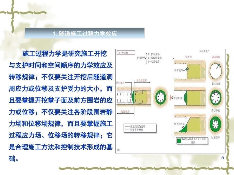 6隧道施工监控量测技术资料_第5页