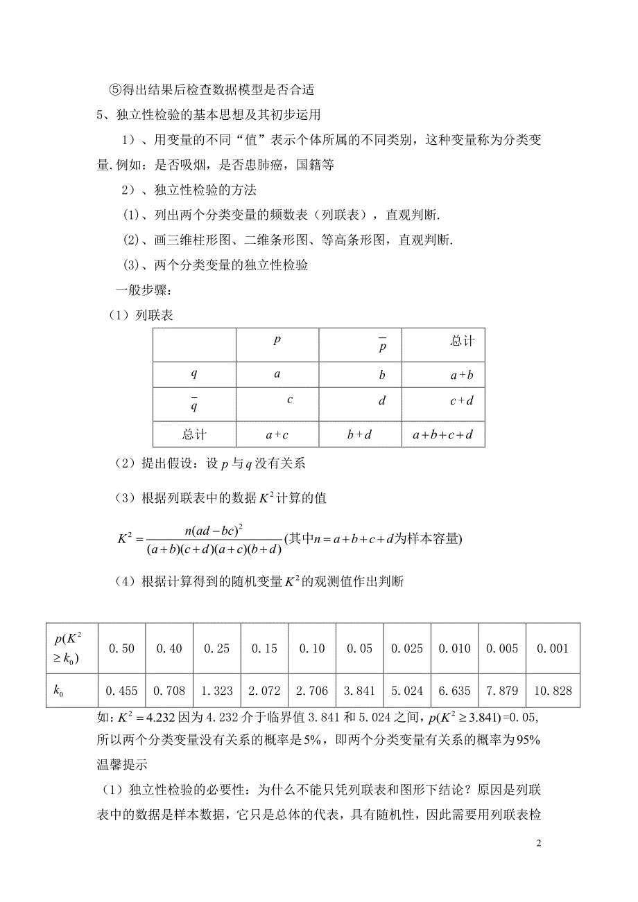 独立性检验和回归分析 讲义（PDF版含答案）_第2页