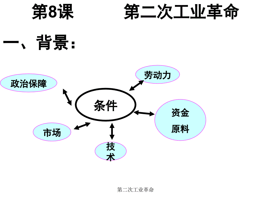 最新第二次工业革命_第4页