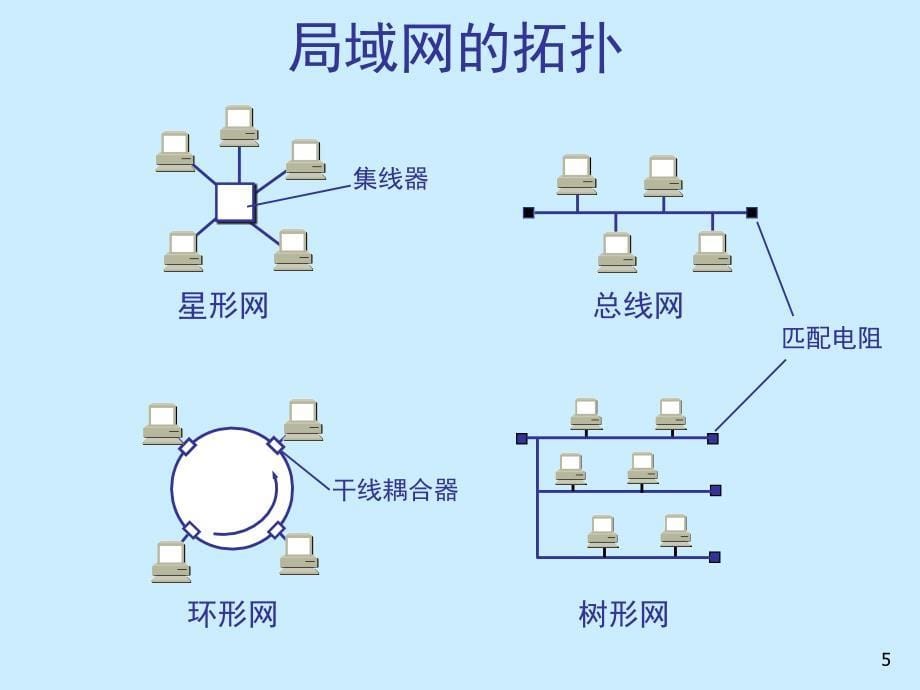 计算机局域网_第5页