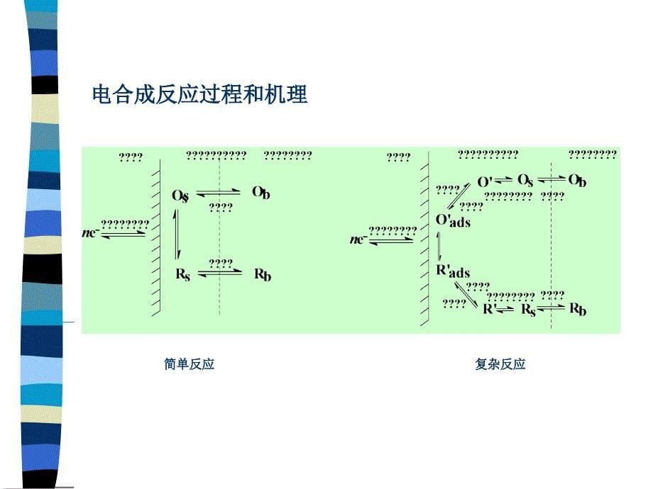 电化学有机合成ppt课件_第5页