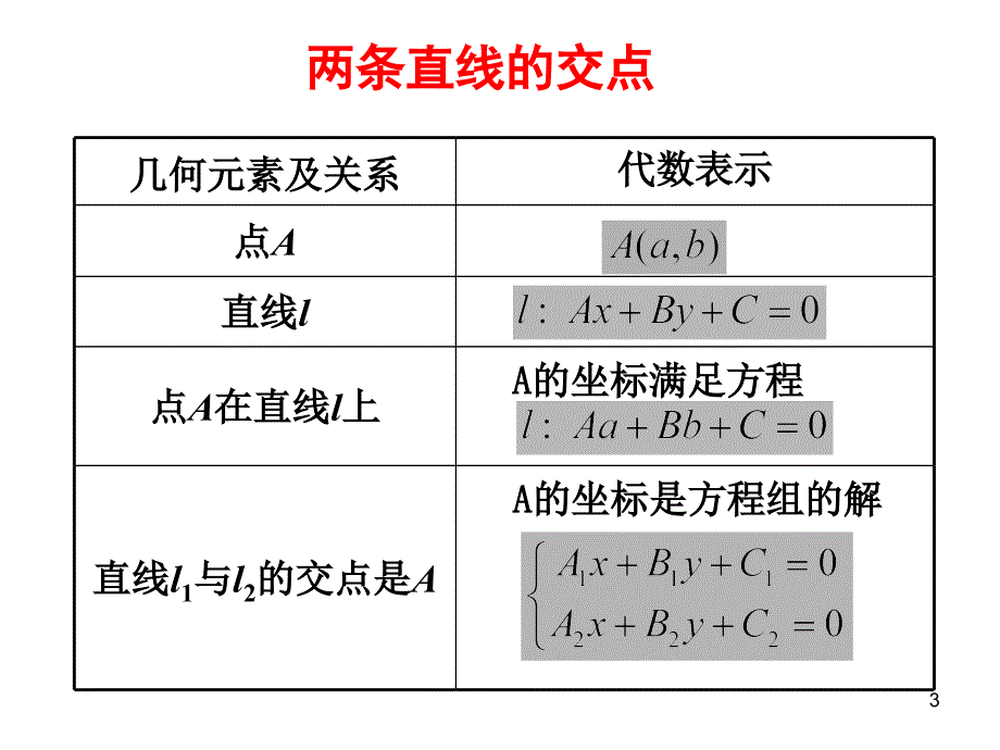 两直线的交点坐标两点间的距离_第3页