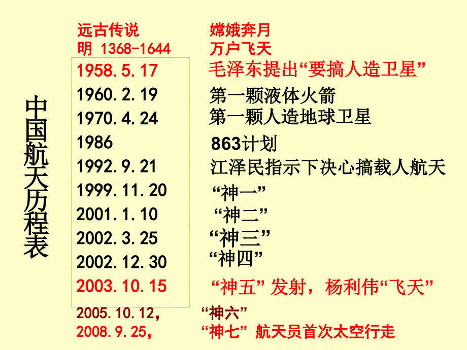 飞向太空的航程（正）_第4页