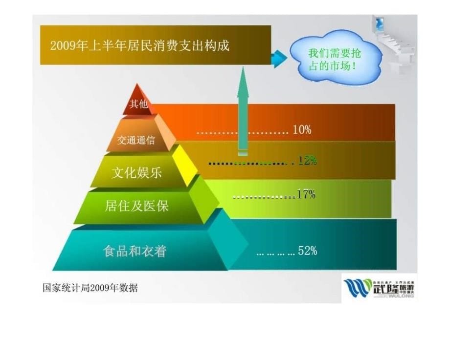 重庆武隆天生三桥景区推广策划案_第5页