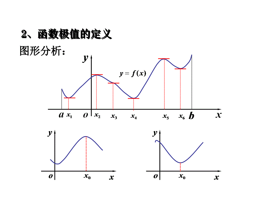 函数的最大值与最小值赵树嫄课件_第3页