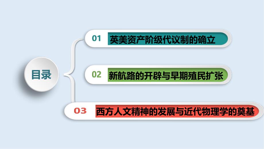 历史二轮热点重点难点透析：专题5近代西方文明的兴起——新航路开辟至工业革命前夕微专题2新航路的开辟与早期殖民扩张_第4页