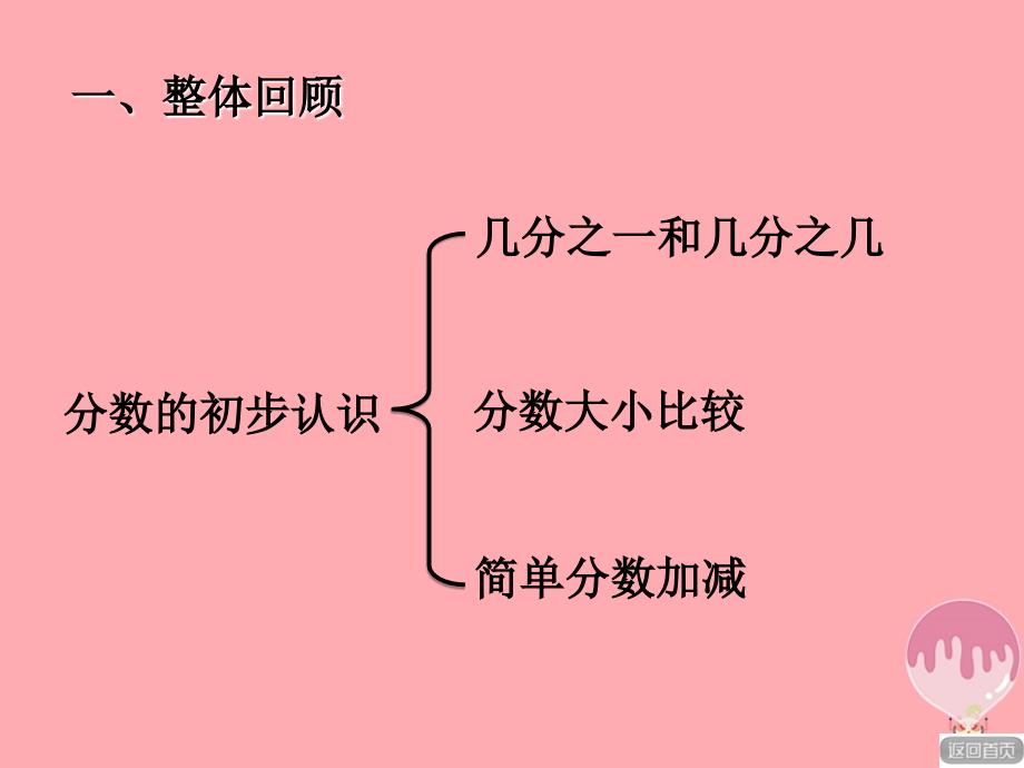 三年级数学上册 第九单元 分数的初步认识课 青岛版_第2页